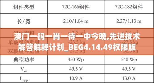 澳门一码一肖一待一中今晚,先进技术解答解释计划_BEG4.14.49权限版