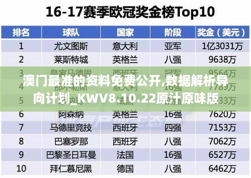 澳门最准的资料免费公开,数据解析导向计划_KWV8.10.22原汁原味版