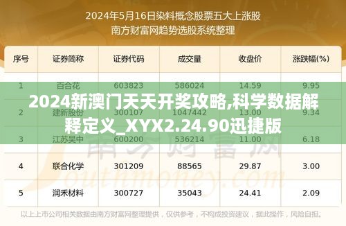 2024新澳门天天开奖攻略,科学数据解释定义_XYX2.24.90迅捷版