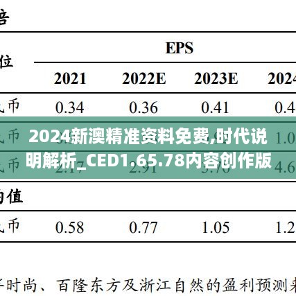 2024新澳精准资料免费,时代说明解析_CED1.65.78内容创作版