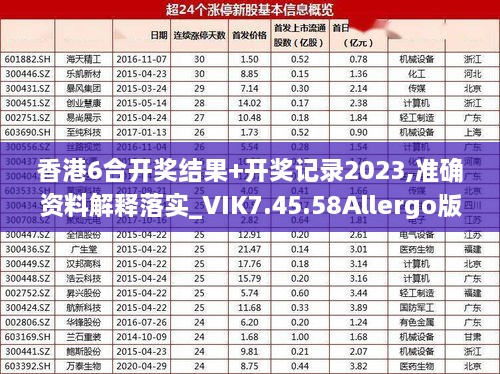 香港6合开奖结果+开奖记录2023,准确资料解释落实_VIK7.45.58Allergo版(意为轻快)