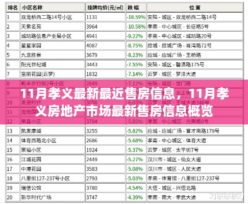 11月孝义房地产售房信息最新概览，市场售房动态一览