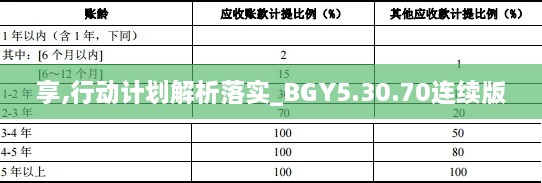 享,行动计划解析落实_BGY5.30.70连续版