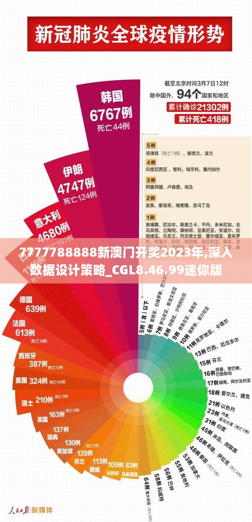 7777788888新澳门开奖2023年,深入数据设计策略_CGL8.46.99迷你版