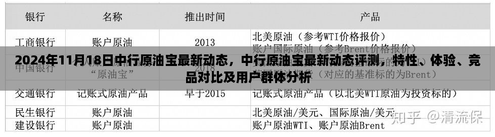 中行原油宝最新动态解析，特性、体验、竞品对比及用户群体深度分析