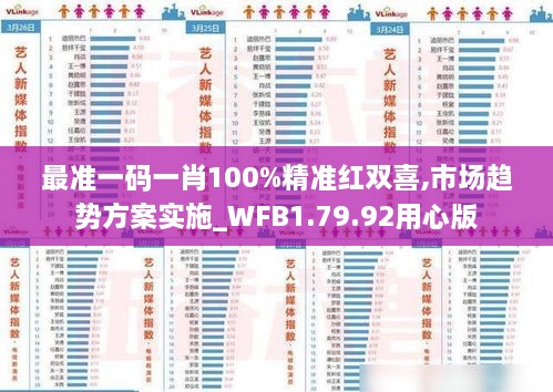 最准一码一肖100%精准红双喜,市场趋势方案实施_WFB1.79.92用心版