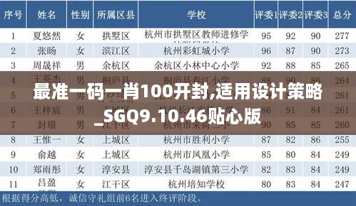 最准一码一肖100开封,适用设计策略_SGQ9.10.46贴心版