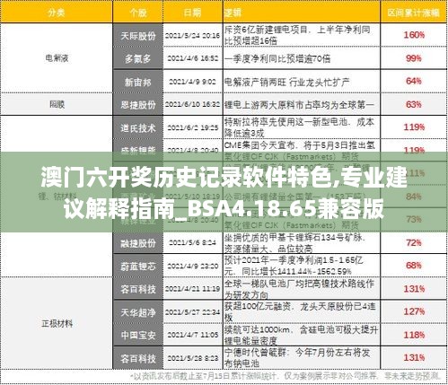 澳门六开奖历史记录软件特色,专业建议解释指南_BSA4.18.65兼容版