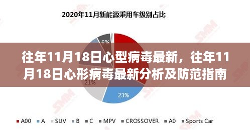 往年11月18日心形病毒最新动态及防范指南——初学者与进阶用户的防护手册