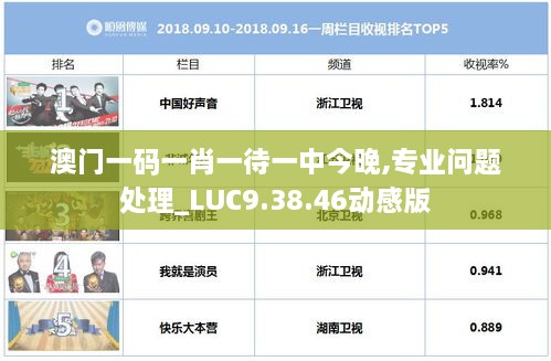 澳门一码一肖一待一中今晚,专业问题处理_LUC9.38.46动感版