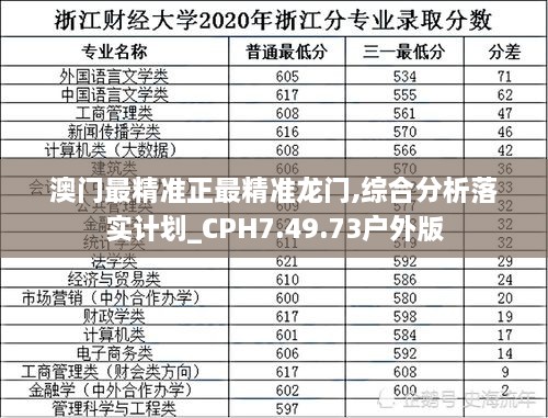 澳门最精准正最精准龙门,综合分析落实计划_CPH7.49.73户外版