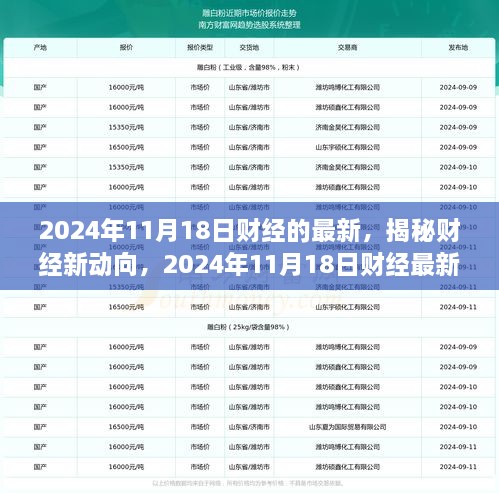 揭秘财经新动向，2024年11月18日最新财经动态一网打尽