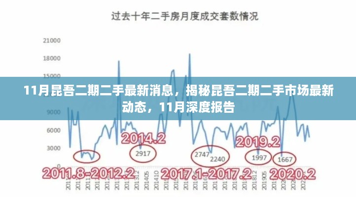 揭秘昆吾二期二手市场最新动态，11月深度报告与最新消息速递