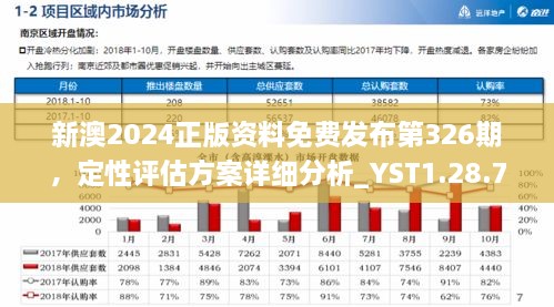 新澳2024正版资料免费发布第326期，定性评估方案详细分析_YST1.28.76生活版