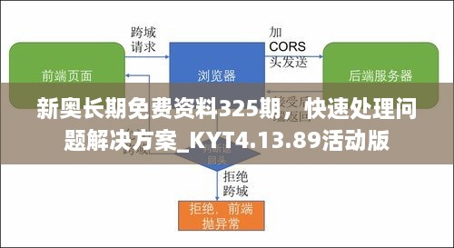 新奥长期免费资料325期，快速处理问题解决方案_KYT4.13.89活动版