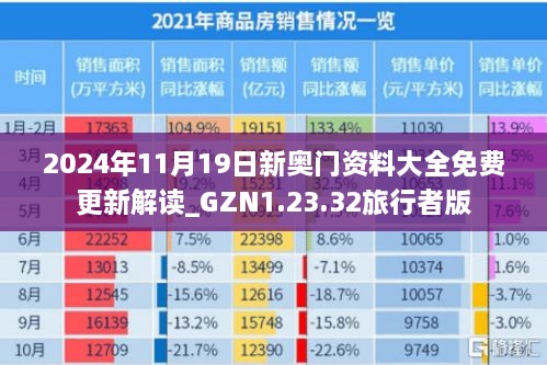 2024年11月19日新奥门资料大全免费更新解读_GZN1.23.32旅行者版