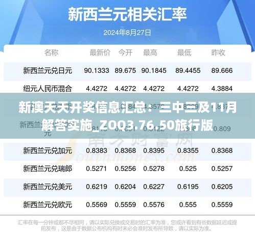 新澳天天开奖信息汇总：三中三及11月解答实施_ZOQ3.76.50旅行版