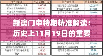 新澳门中特期精准解读：历史上11月19日的重要意义_CAI9.13.30世界版