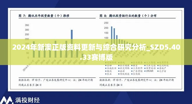 2024年新澳正版资料更新与综合研究分析_SZD5.40.33赛博版