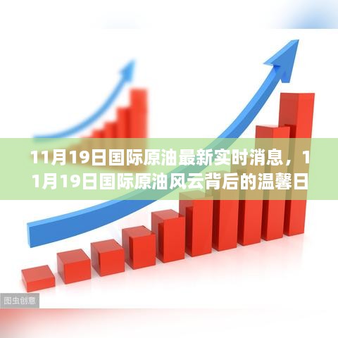 国际原油风云背后的日常故事与最新实时消息（11月19日）