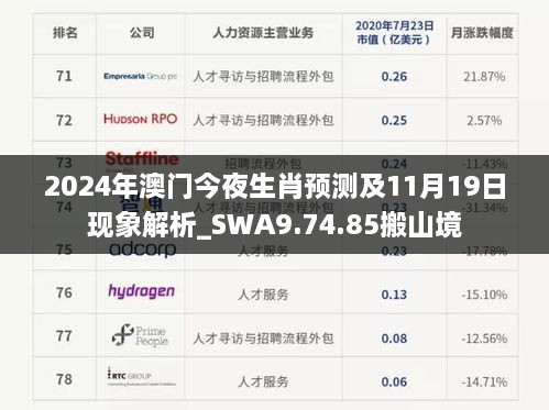 五百强企业 第461页