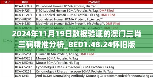 2024年11月19日数据验证的澳门三肖三码精准分析_BED1.48.24怀旧版