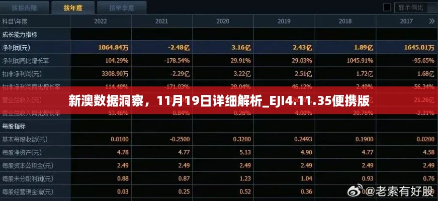 新澳数据洞察，11月19日详细解析_EJI4.11.35便携版