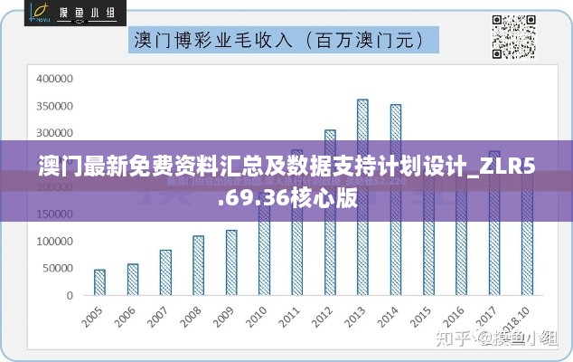 澳门最新免费资料汇总及数据支持计划设计_ZLR5.69.36核心版