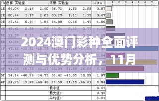 2024澳门彩种全面评测与优势分析，11月19日深度解读_XKR7.27.66创新版本