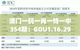 澳门一码一肖一恃一中354期：GOU1.16.29可穿戴设备的数据驱动决策