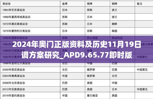 2024年奥门正版资料及历史11月19日调方案研究_APD9.65.77即时版