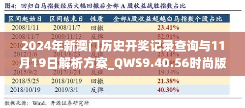 2024年新澳门历史开奖记录查询与11月19日解析方案_QWS9.40.56时尚版