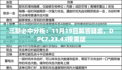 三期必中分析：11月19日解答疑虑，DPC7.23.43按需版