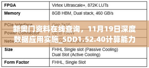 新奥门资料在线查询，11月19日深度数据应用实施_SDD1.52.40计算能力版本