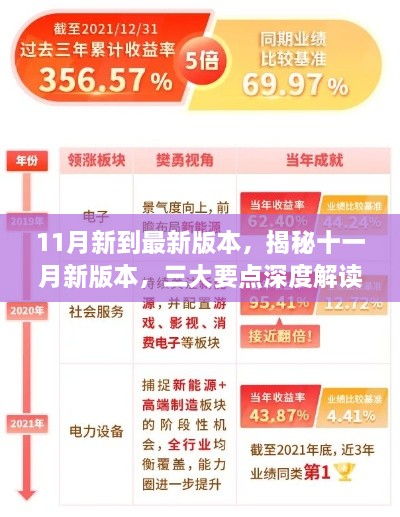 揭秘十一月新版本三大要点深度解读，最新更新全解析