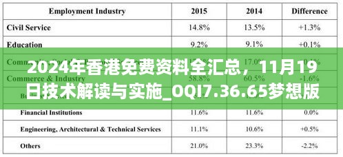 2024年香港免费资料全汇总，11月19日技术解读与实施_OQI7.36.65梦想版