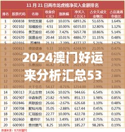 2024澳门好运来分析汇总53期，11月19日智能解读_MBQ3.15.41流线型版本