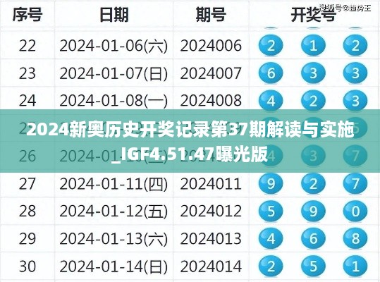 2024新奥历史开奖记录第37期解读与实施_IGF4.51.47曝光版