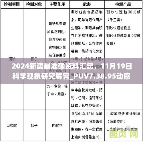 2024新澳最准确资料汇总，11月19日科学现象研究解答_PUV7.38.95动感版