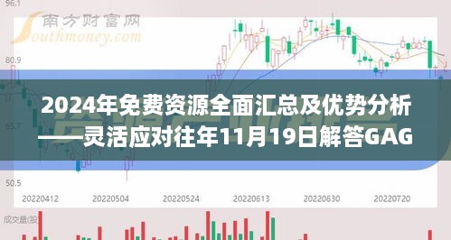 2024年免费资源全面汇总及优势分析——灵活应对往年11月19日解答GAG4.46.55试点版