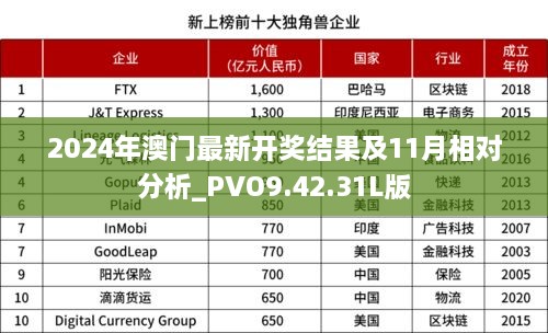 2024年澳门最新开奖结果及11月相对分析_PVO9.42.31L版