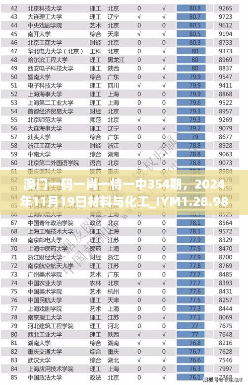 澳门一码一肖一恃一中354期，2024年11月19日材料与化工_IYM1.28.98热门版