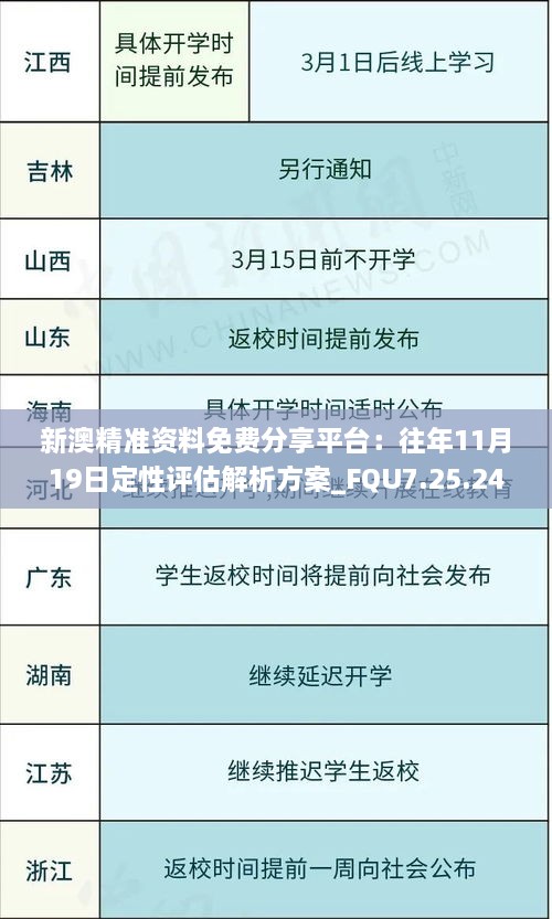 新澳精准资料免费分享平台：往年11月19日定性评估解析方案_FQU7.25.24竞技版本