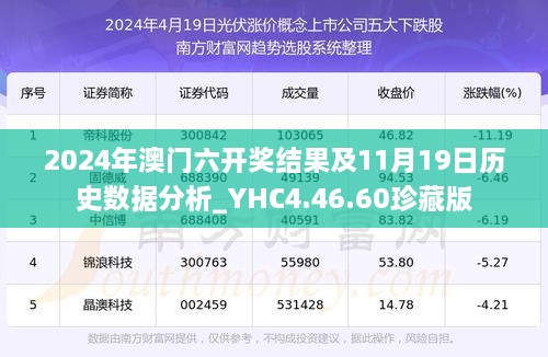 2024年澳门六开奖结果及11月19日历史数据分析_YHC4.46.60珍藏版