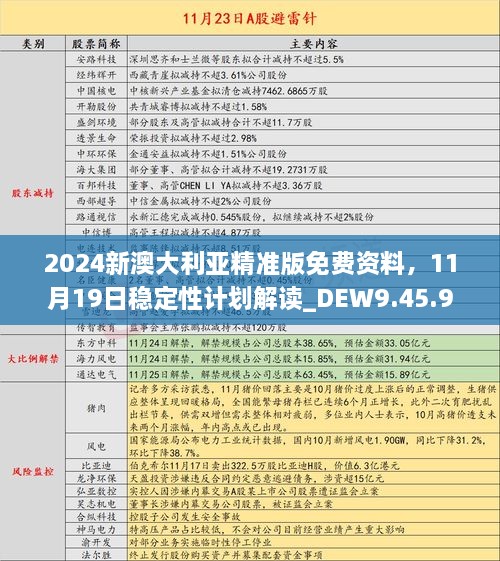 2024新澳大利亚精准版免费资料，11月19日稳定性计划解读_DEW9.45.92变动版