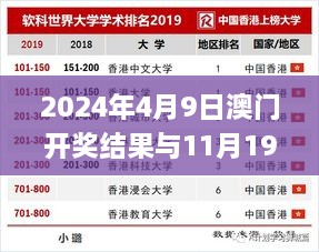 2024年4月9日澳门开奖结果与11月19日学术解析_TIQ1.58.22黄金版