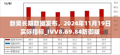 新奥长期数据发布，2024年11月19日实际指标_IVV8.69.84防御版