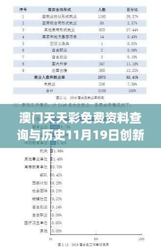 澳门天天彩免费资料查询与历史11月19日创新计划解析_OEV1.59.55可穿戴设备版