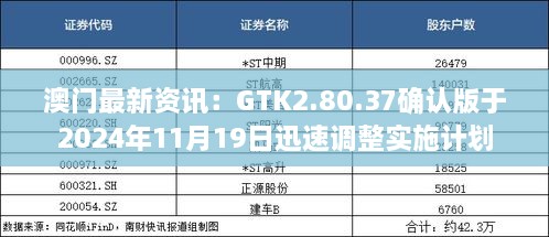 澳门最新资讯：GTK2.80.37确认版于2024年11月19日迅速调整实施计划