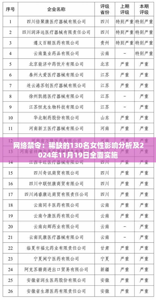 网络禁令：稀缺的130名女性影响分析及2024年11月19日全面实施